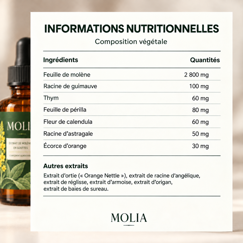 Composition et quantités des ingrédients MOLIA