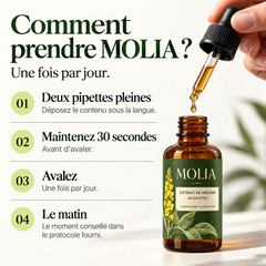 Comment prendre MOLIA